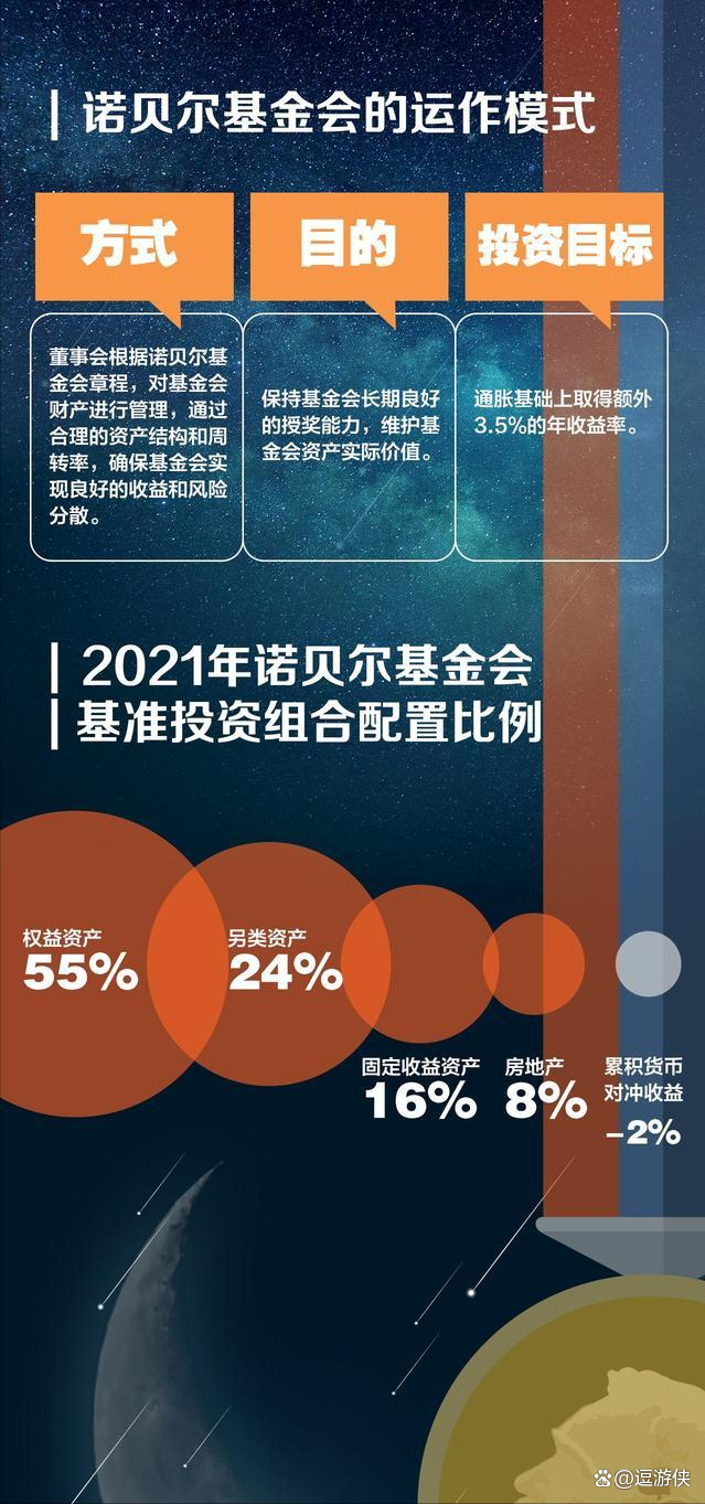 诺贝尔基金会(诺贝尔基金会现在有多少钱)