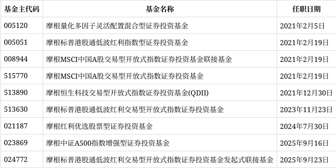 摩根基金(摩根基金怎么样)