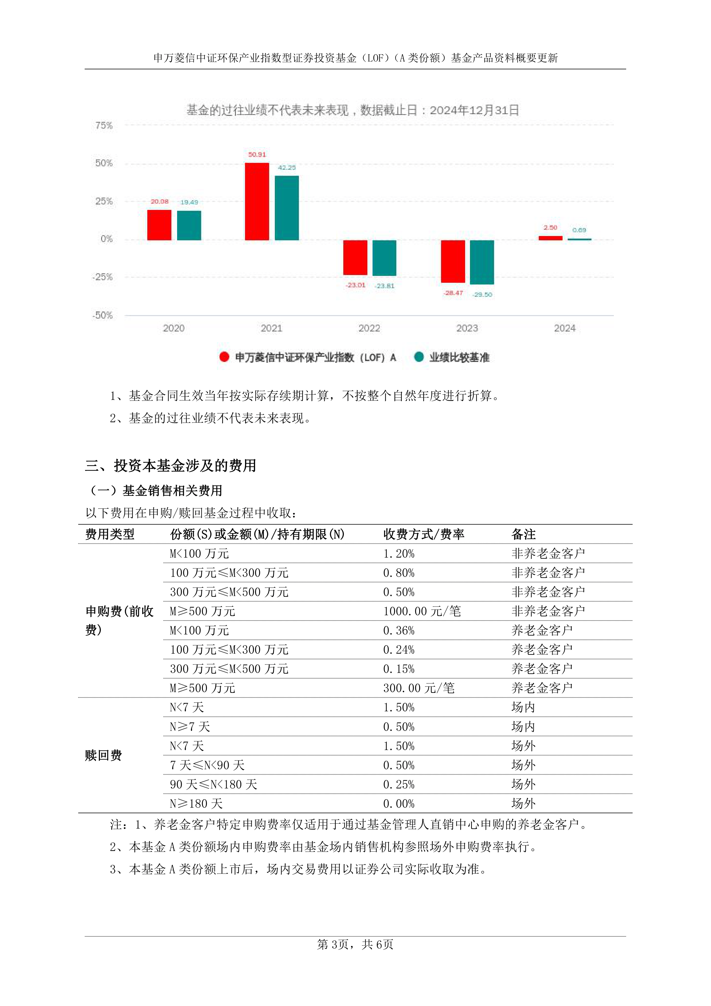 lof基金(lof基金套利一年可以赚多少)