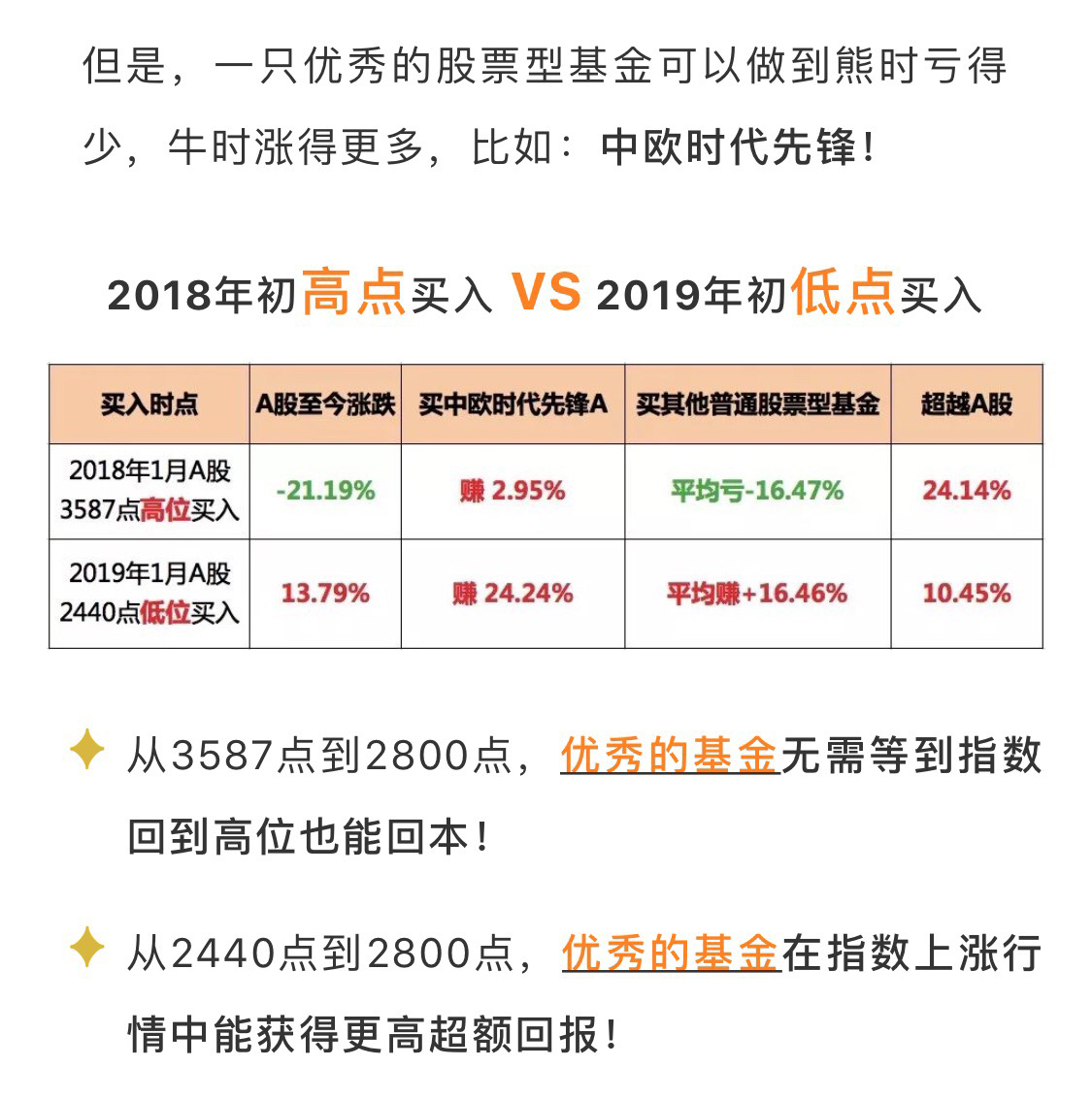 选基金(选基金的方法和技巧)
