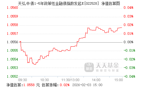 基金净值天天基金网(340008基金净值天天基金网)