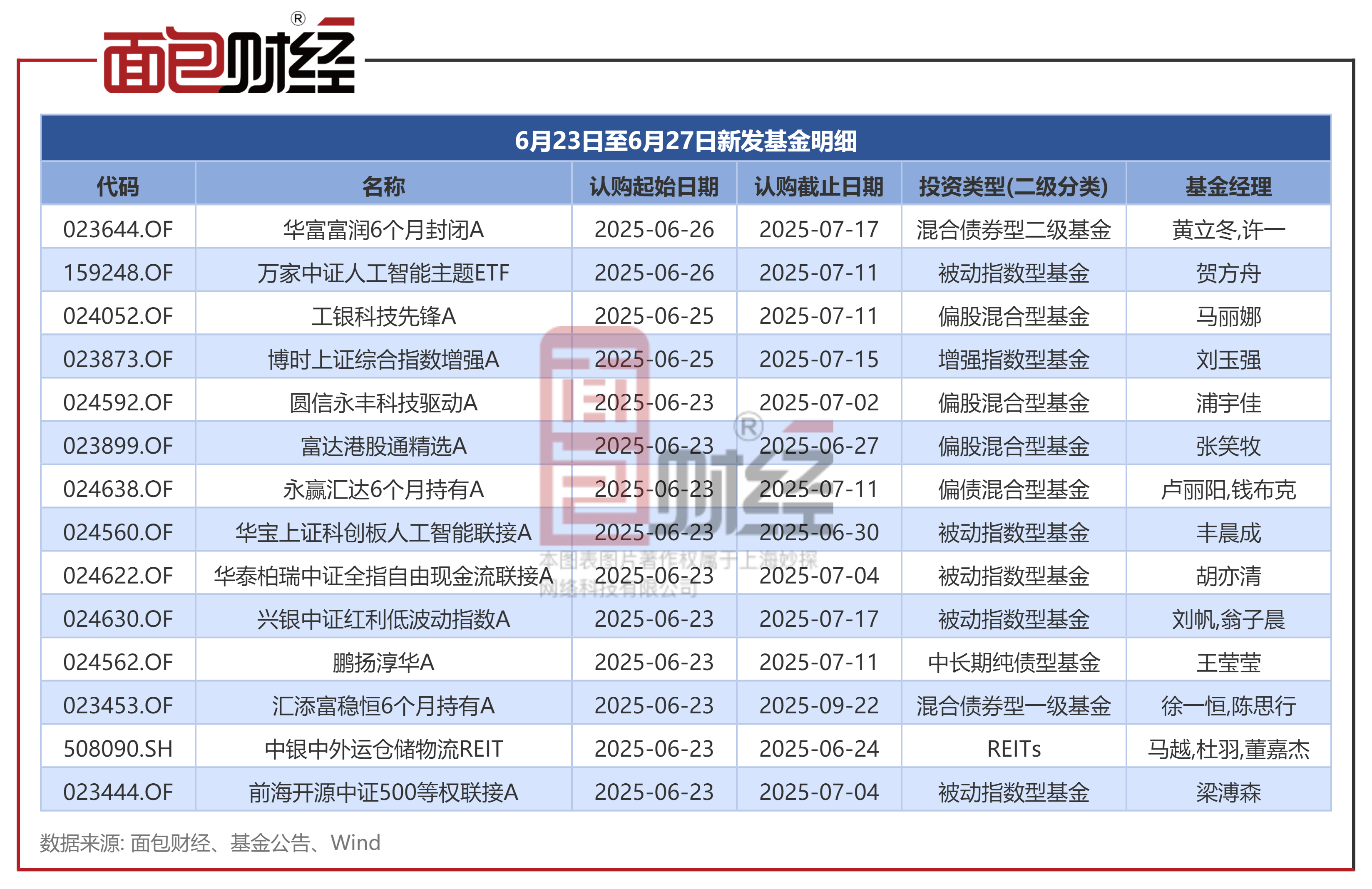 投资基金(投资基金是一种集合投资制度,其实质是一种)