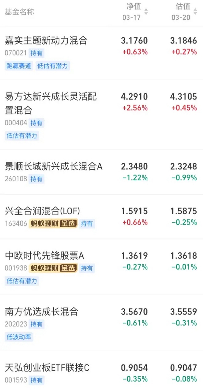 基金交易(基金交易时间规则) 基金交易(基金交易时间规则)