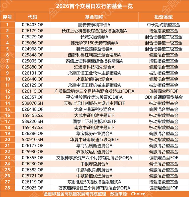 新基金(新基金封闭期一般多久)