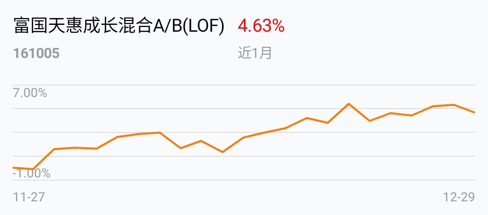 富国天惠成长混合基金161005(富国天惠成长混合基金161005今天净直)
