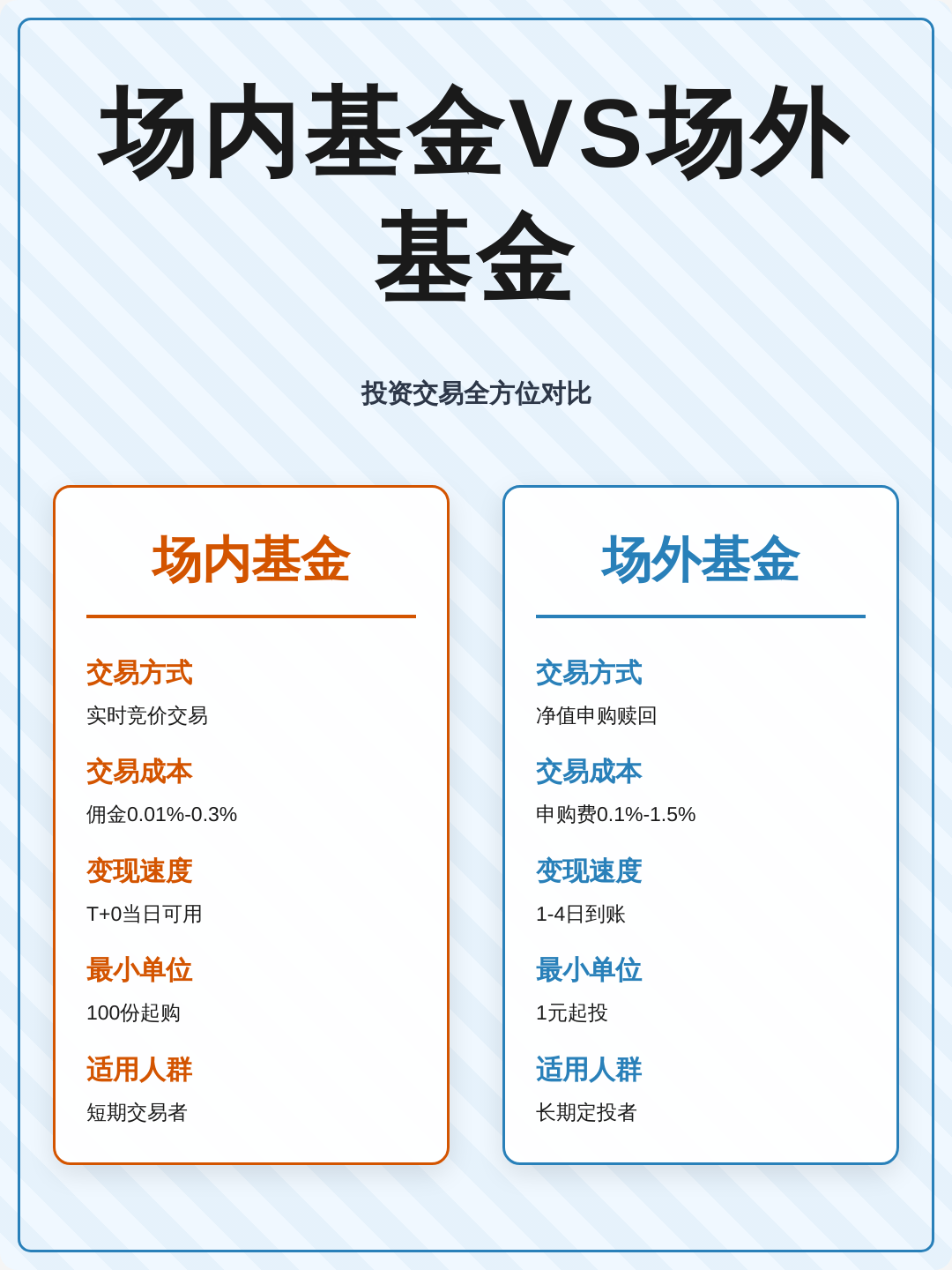 场内基金(场内基金申购)