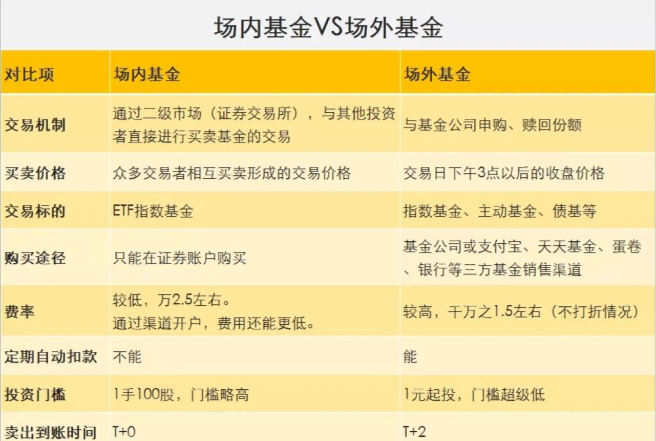 场内基金(场内基金申购)