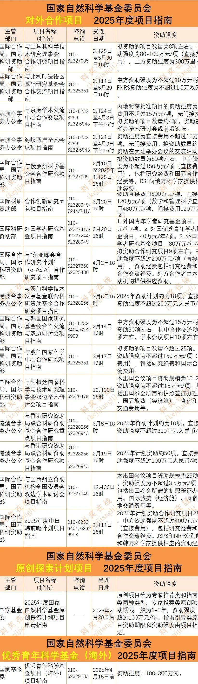 国家自然科学基金查询(国家自然科学基金查询入口官网)