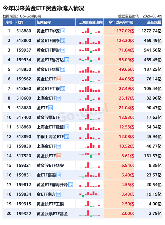 etf基金(etf基金指什么)