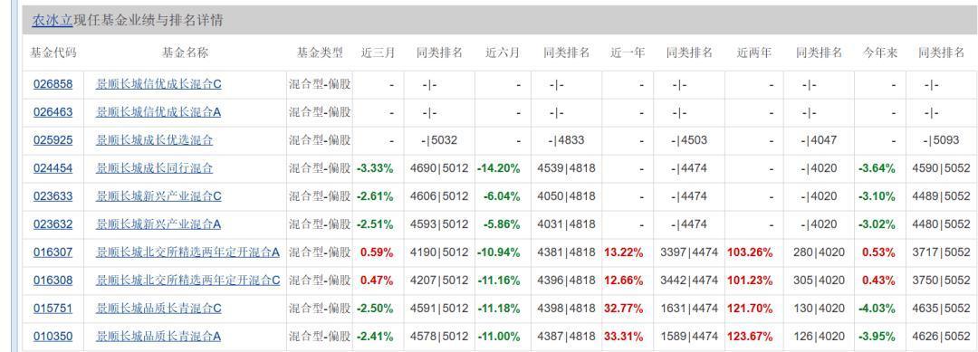 基金净值天天基金网(161725今天基金净值天天基金网)