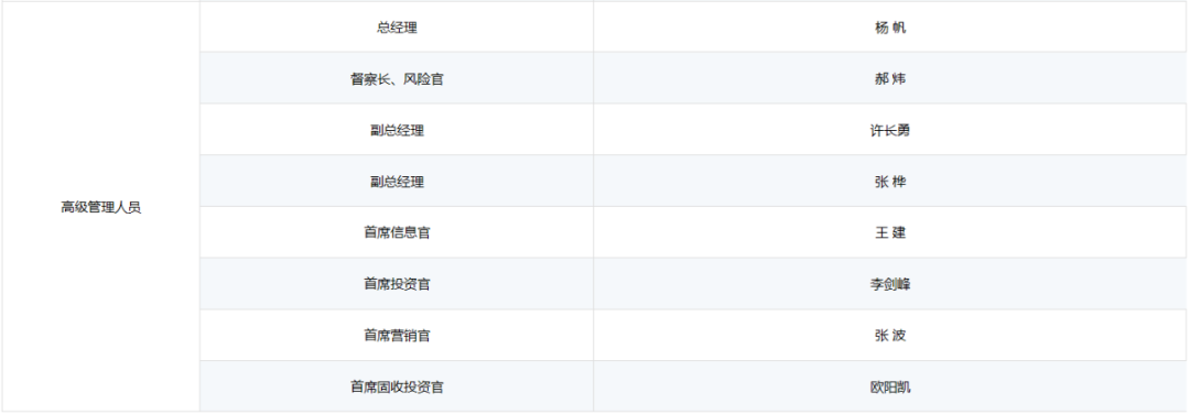 工银瑞信基金(工银瑞信基金净值查询)