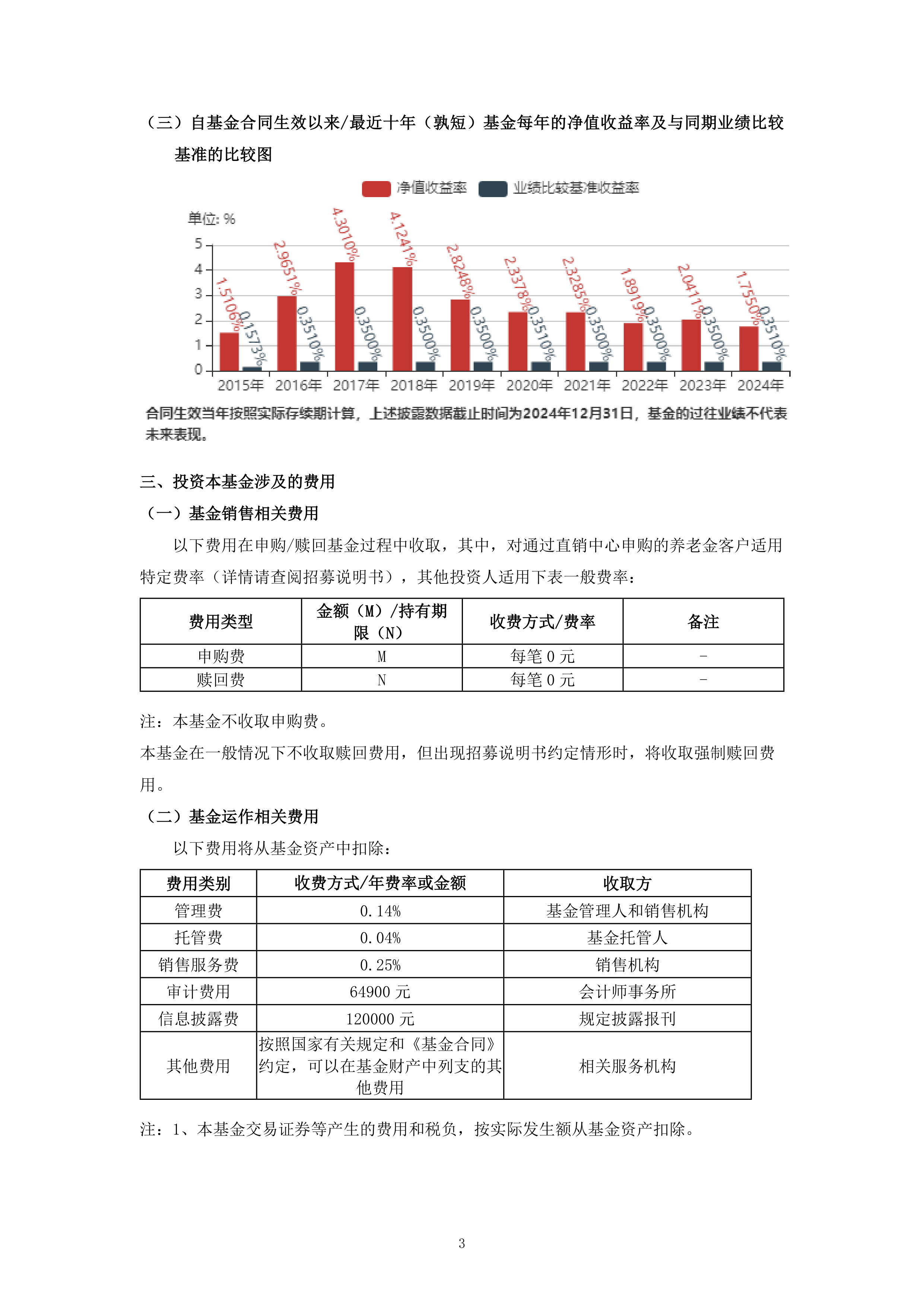 基金a类和c类的区别(a和c基金哪个适合长期)
