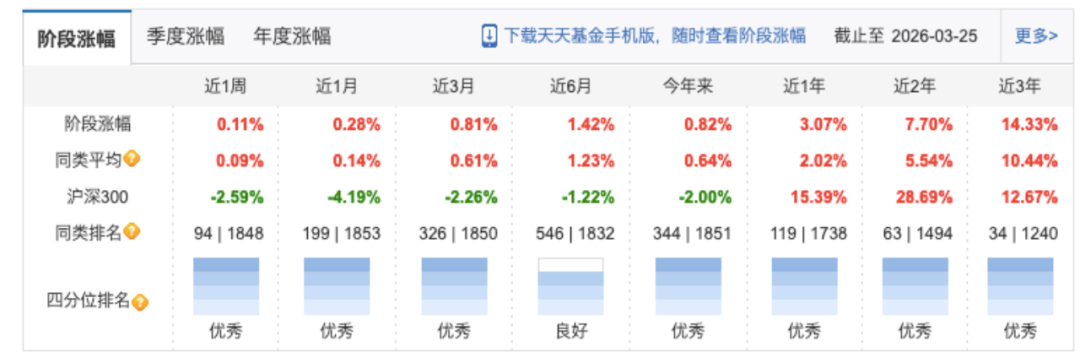 天天基金官网(天天基金官网查询)